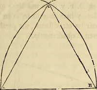 An illustration from Varia commensuracion para la escultura y arquitectura (1773)