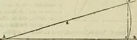 Picture 13 of 197 from Varia commensuracion para la escultura y arquitectura (1773), leaf 17