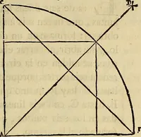An illustration from Varia commensuracion para la escultura y arquitectura (1773)