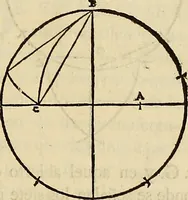 An illustration from Varia commensuracion para la escultura y arquitectura (1773)