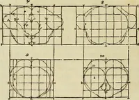 An illustration from Varia commensuracion para la escultura y arquitectura (1773)