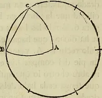 An illustration from Varia commensuracion para la escultura y arquitectura (1773)