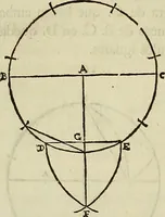 An illustration from Varia commensuracion para la escultura y arquitectura (1773)