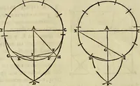 An illustration from Varia commensuracion para la escultura y arquitectura (1773)