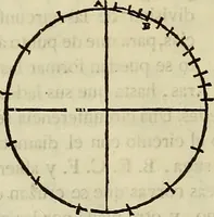 An illustration from Varia commensuracion para la escultura y arquitectura (1773)