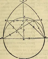 An illustration from Varia commensuracion para la escultura y arquitectura (1773)
