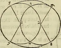 An illustration from Varia commensuracion para la escultura y arquitectura (1773)