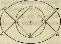An illustration from Varia commensuracion para la escultura y arquitectura (1773)