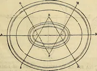 An illustration from Varia commensuracion para la escultura y arquitectura (1773)