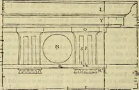 An illustration from Varia commensuracion para la escultura y arquitectura (1773)