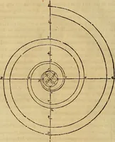 An illustration from Varia commensuracion para la escultura y arquitectura (1773)