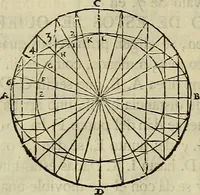 An illustration from Varia commensuracion para la escultura y arquitectura (1773)