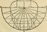 An illustration from Varia commensuracion para la escultura y arquitectura (1773)