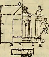 An illustration from Varia commensuracion para la escultura y arquitectura (1773)