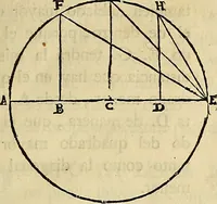 Picture 32 of 197 from Varia commensuracion para la escultura y arquitectura (1773), leaf 28