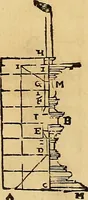An illustration from Varia commensuracion para la escultura y arquitectura (1773)