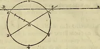 An illustration from Varia commensuracion para la escultura y arquitectura (1773)