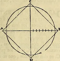 An illustration from Varia commensuracion para la escultura y arquitectura (1773)