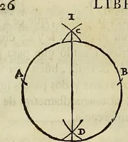 An illustration from Varia commensuracion para la escultura y arquitectura (1773)