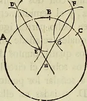 An illustration from Varia commensuracion para la escultura y arquitectura (1773)