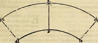 An illustration from Varia commensuracion para la escultura y arquitectura (1773)