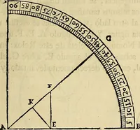 An illustration from Varia commensuracion para la escultura y arquitectura (1773)