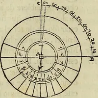 An illustration from Varia commensuracion para la escultura y arquitectura (1773)