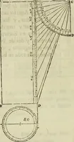An illustration from Varia commensuracion para la escultura y arquitectura (1773)