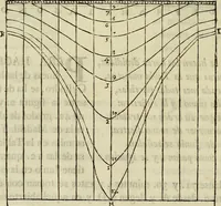 An illustration from Varia commensuracion para la escultura y arquitectura (1773)