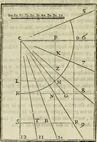An illustration from Varia commensuracion para la escultura y arquitectura (1773)