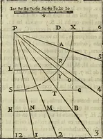 An illustration from Varia commensuracion para la escultura y arquitectura (1773)