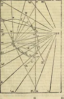 An illustration from Varia commensuracion para la escultura y arquitectura (1773)