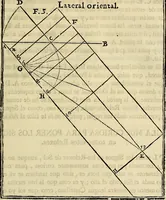 Picture 62 of 197 from Varia commensuracion para la escultura y arquitectura (1773), leaf 84