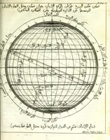 An illustration from Commentarius in Ruzname Naurus, sive, Tabulae aequinoctiales novi Persarum & Turcarum anni (1676)