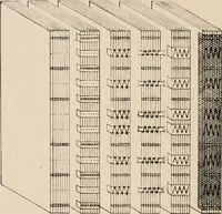 An illustration from Commercial bookbinding; a description of the processes and the various machines used (1910)