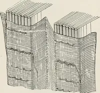 An illustration from Commercial bookbinding; a description of the processes and the various machines used (1910)
