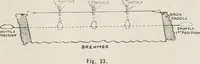 Picture 27 of 90 from Commercial bookbinding; a description of the processes and the various machines used (1910), leaf 30