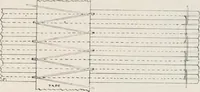 An illustration from Commercial bookbinding; a description of the processes and the various machines used (1910)