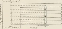 An illustration from Commercial bookbinding; a description of the processes and the various machines used (1910)