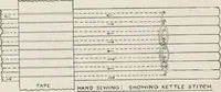Picture 37 of 90 from Commercial bookbinding; a description of the processes and the various machines used (1910), leaf 35