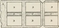 An illustration from Commercial bookbinding; a description of the processes and the various machines used (1910)