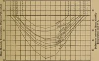 An illustration from Commercial engineering for central stations; a compilation of papers dealing with subjects of particular interest to those engaged in central station commercial engineering work (1912)