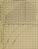 An illustration from Commercial engineering for central stations; a compilation of papers dealing with subjects of particular interest to those engaged in central station commercial engineering work (1912)
