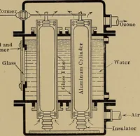 An illustration from Commercial engineering for central stations; a compilation of papers dealing with subjects of particular interest to those engaged in central station commercial engineering work (1912)