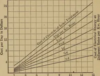 An illustration from Commercial engineering for central stations; a compilation of papers dealing with subjects of particular interest to those engaged in central station commercial engineering work (1912)