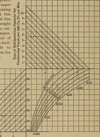 An illustration from Commercial engineering for central stations; a compilation of papers dealing with subjects of particular interest to those engaged in central station commercial engineering work (1912)