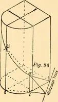 An illustration from Common-sense stair building and handrailing (1903)