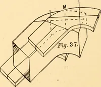 An illustration from Common-sense stair building and handrailing (1903)