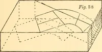 An illustration from Common-sense stair building and handrailing (1903)