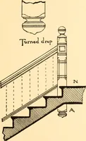 An illustration from Common-sense stair building and handrailing (1903)